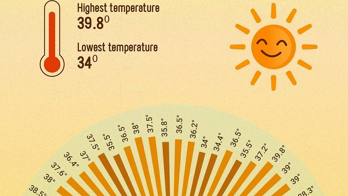 Graphics: Mahafuzer Rahman