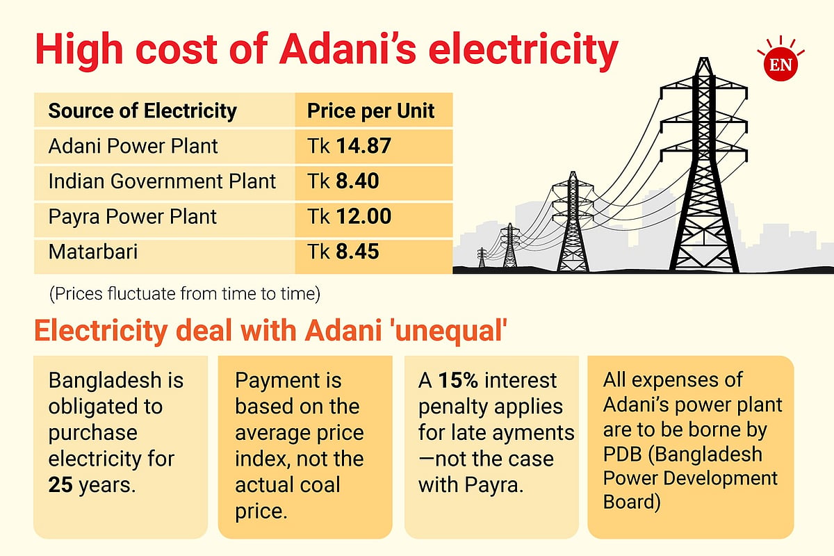 Dispute over coal prices: Adani likely to go to court
