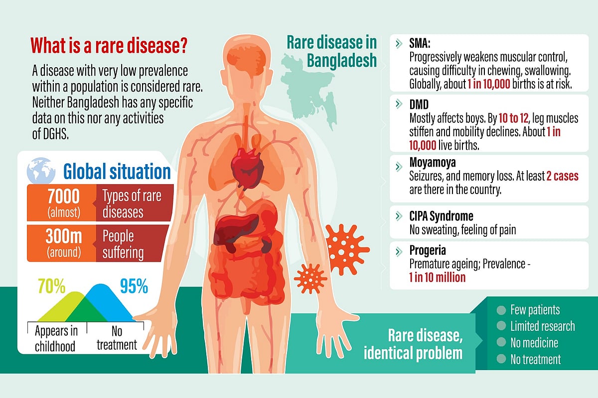 Prothom Alo infographics