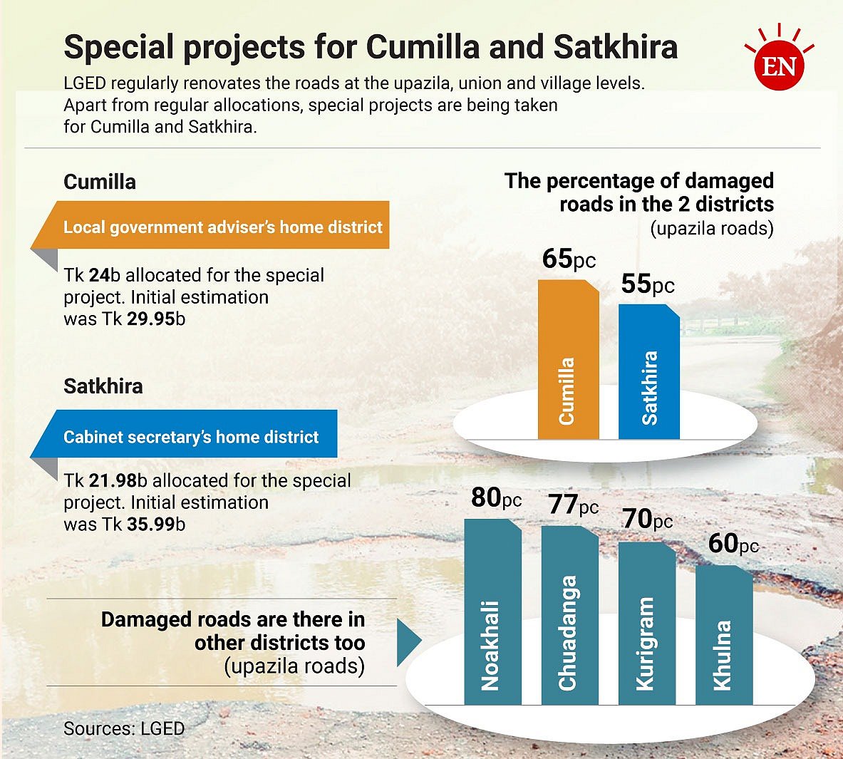 Prothom Alo infographics