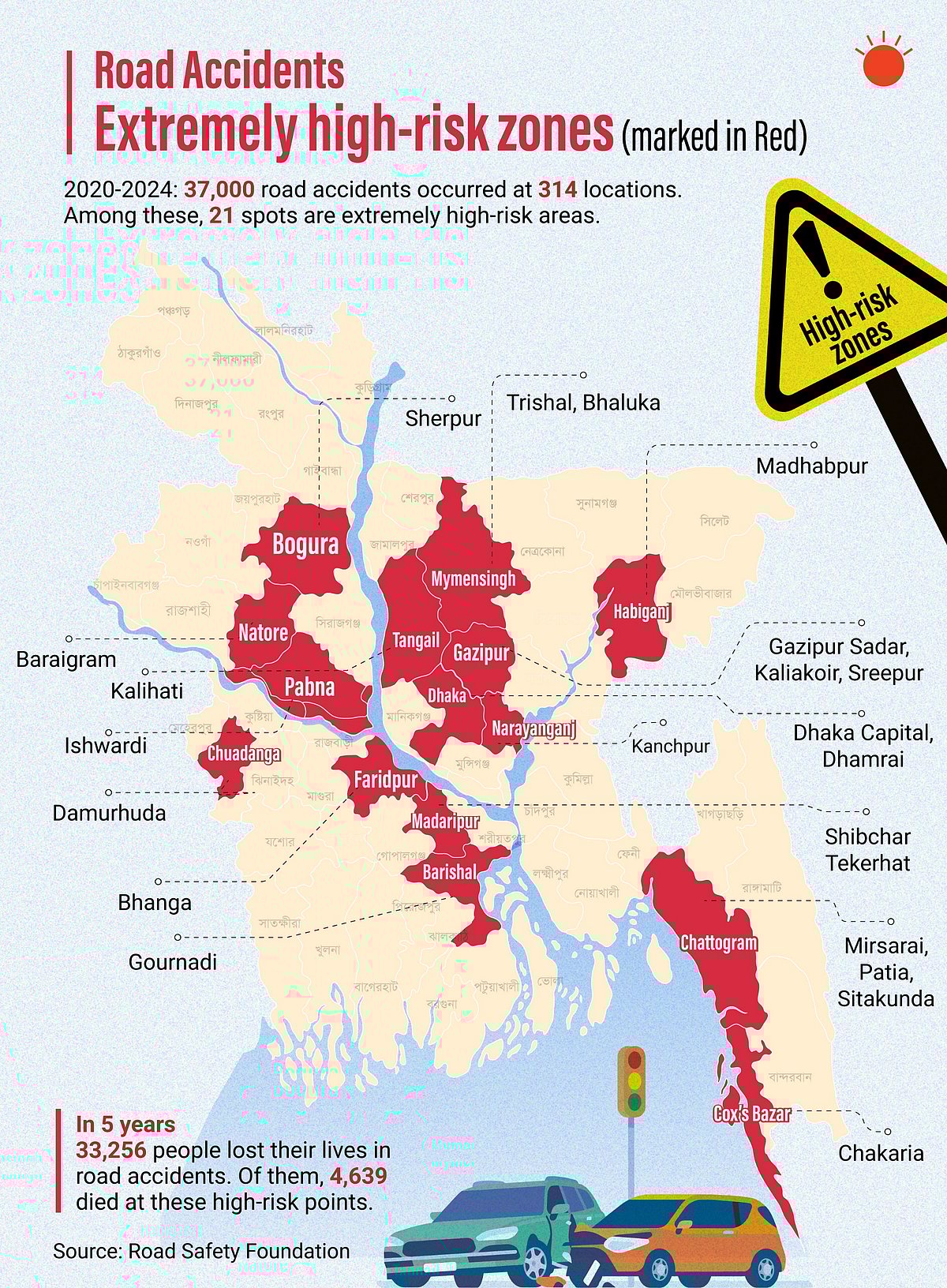 Infographics: Mahafuzer Rahman