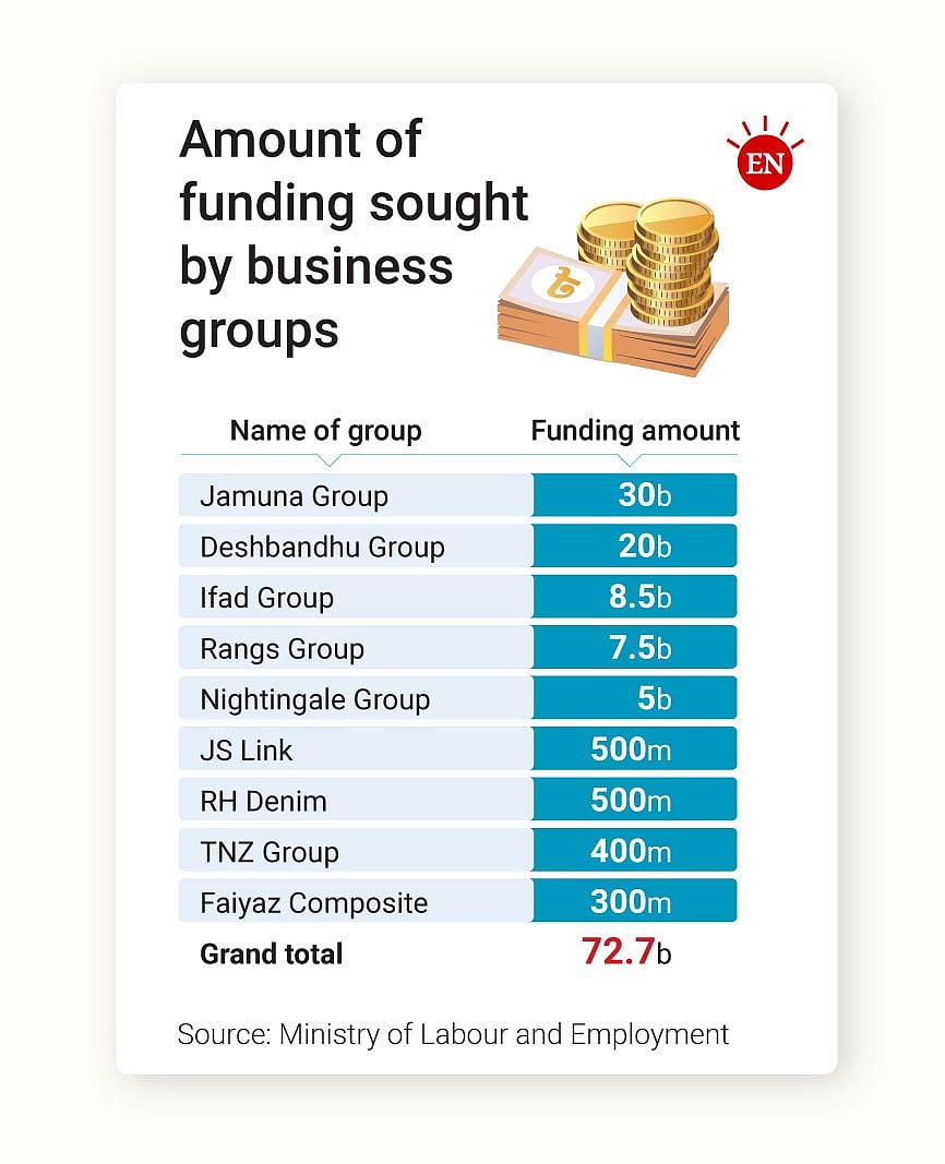 Prothom Alo infographics