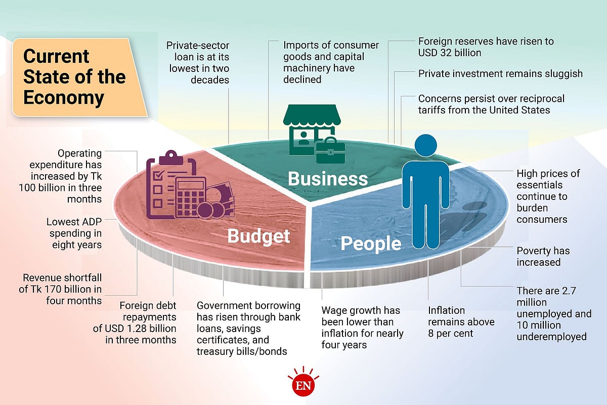Prothom Alo infographics