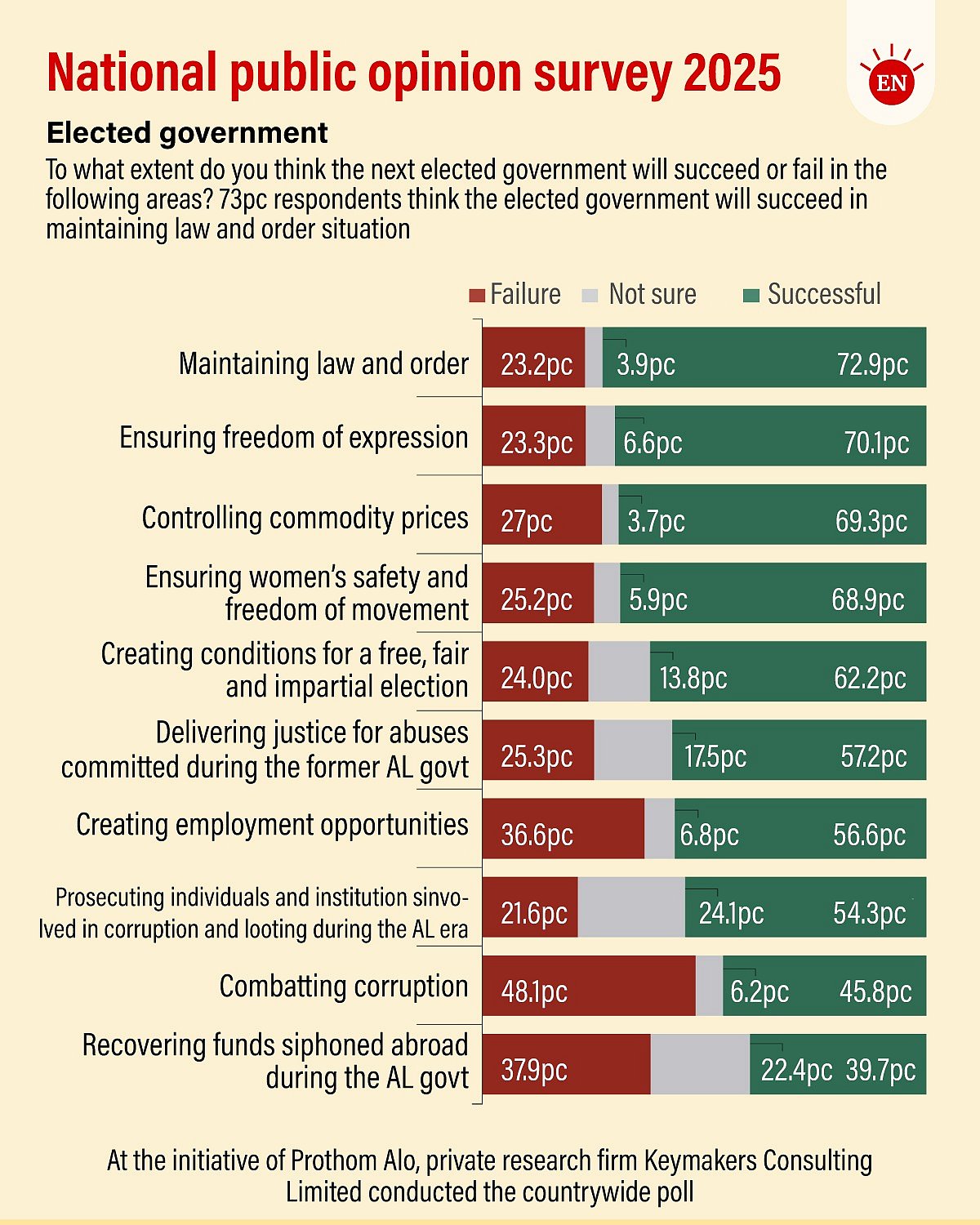 Prothom Alo infographics