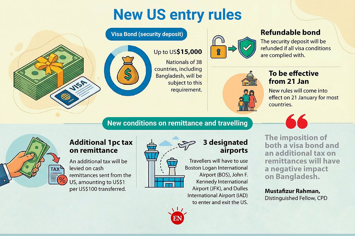Prothom Alo infographics