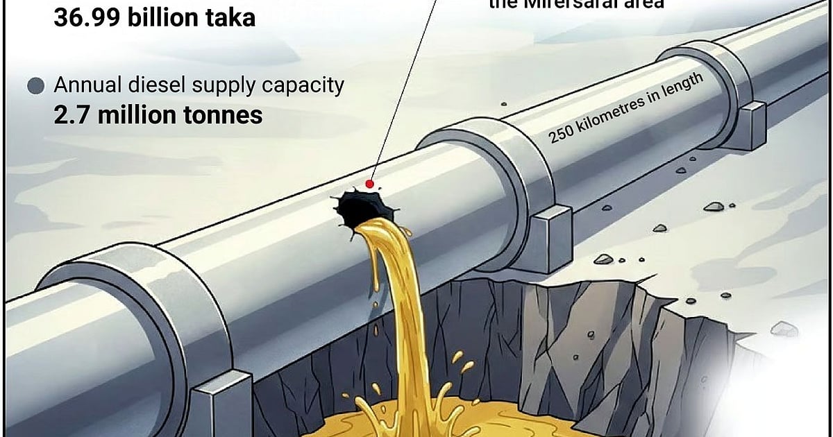 Fuel oil: Why Tk 35b pipeline’s security under question