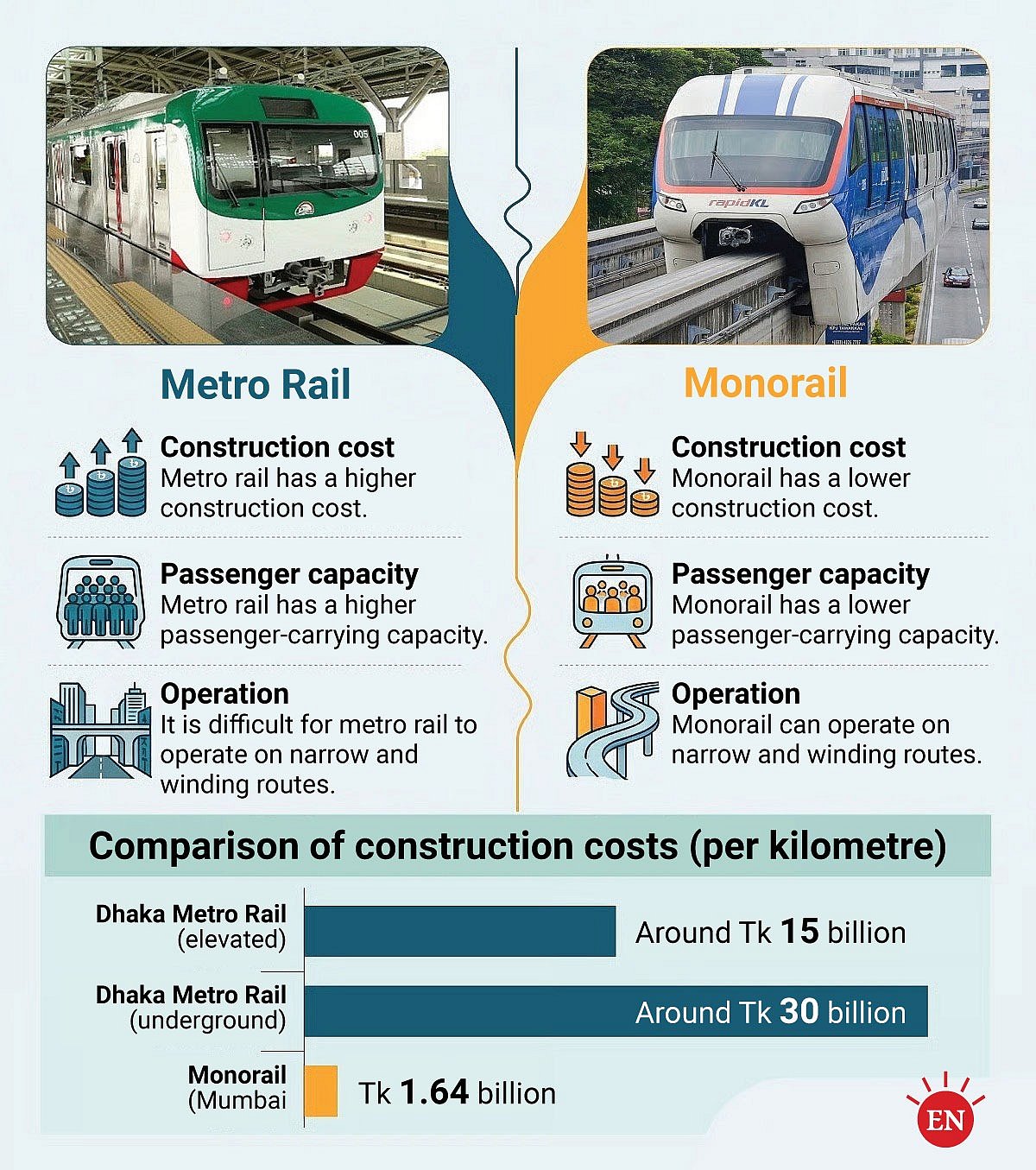 Protom Alo infographic