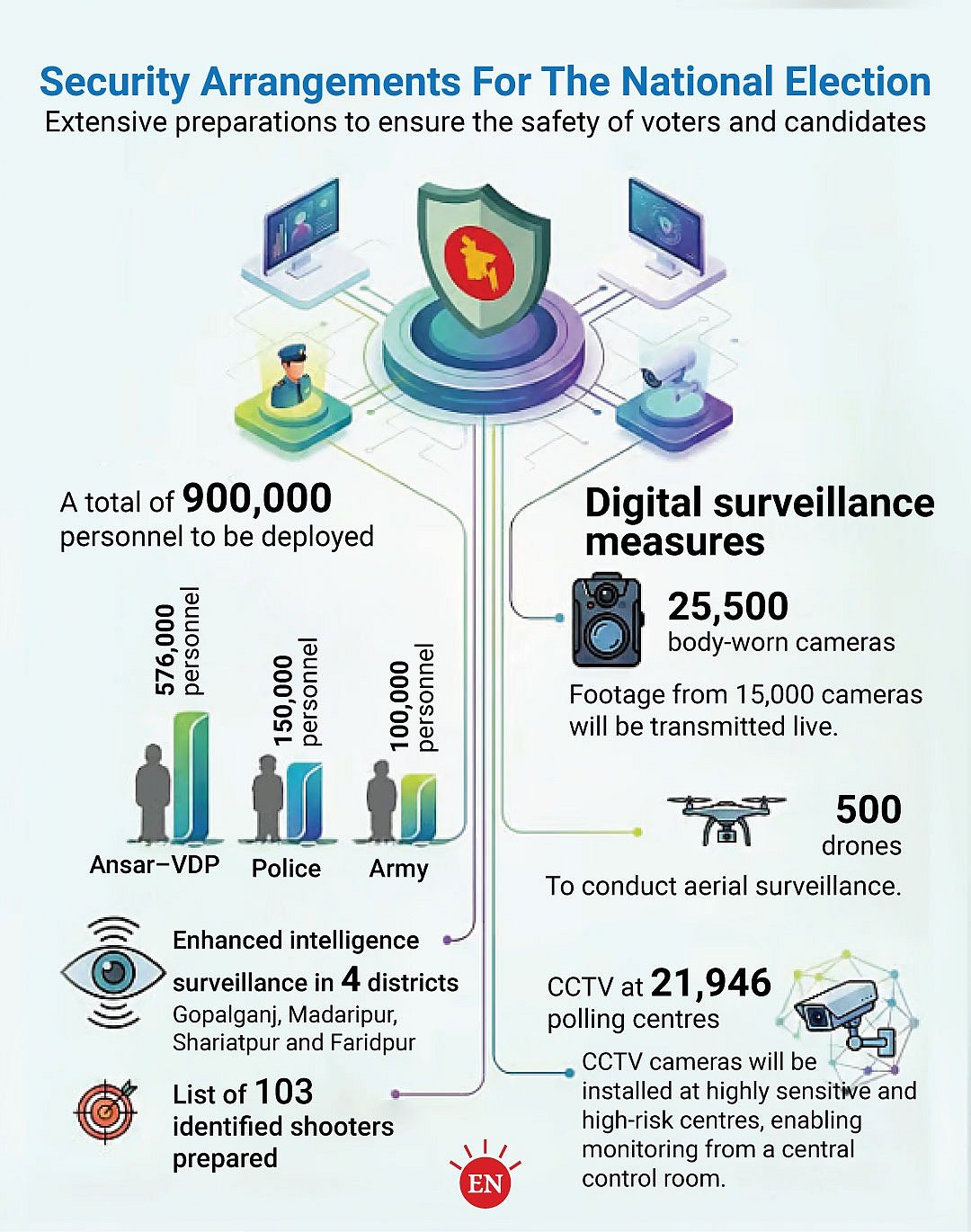 Prothom Alo infographics