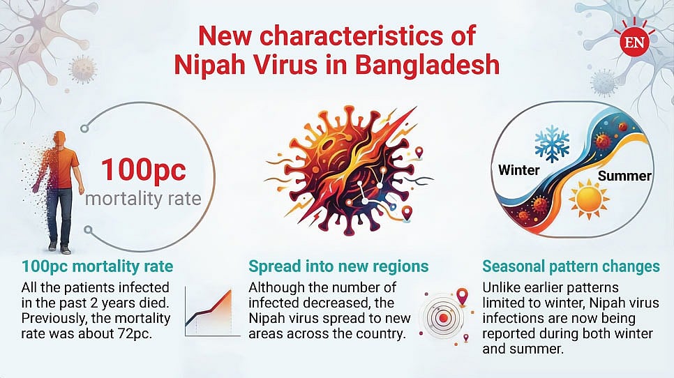 Prothom Alo infographic
