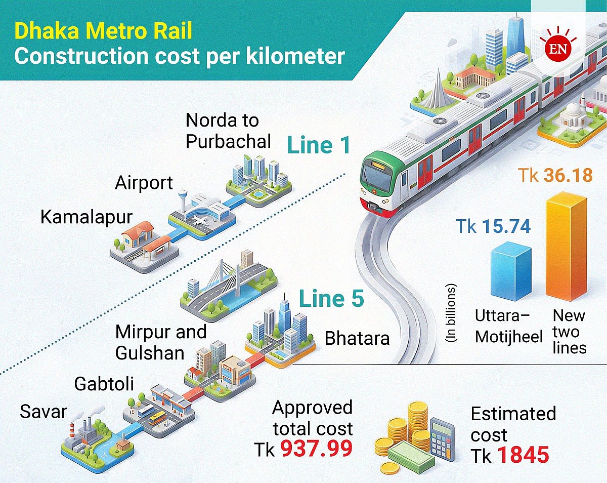 Prothom Alo infographic