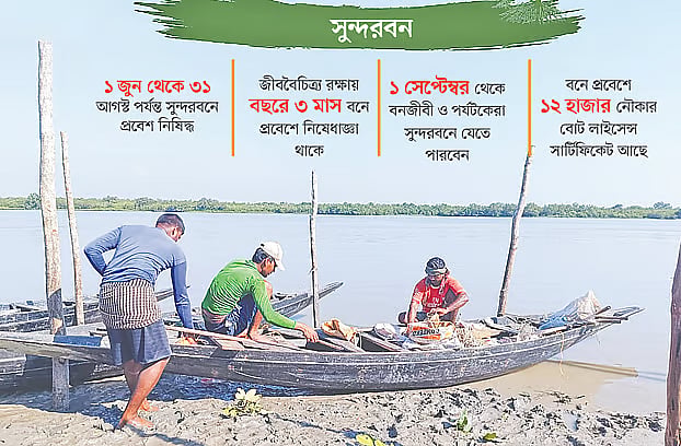 Fishermen ‘fear’ venturing into the Sundarbans