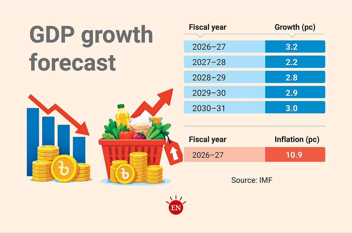 Wirtschaftswachstum verlangsamt sich, Inflation steigt – die Bevölkerung ...