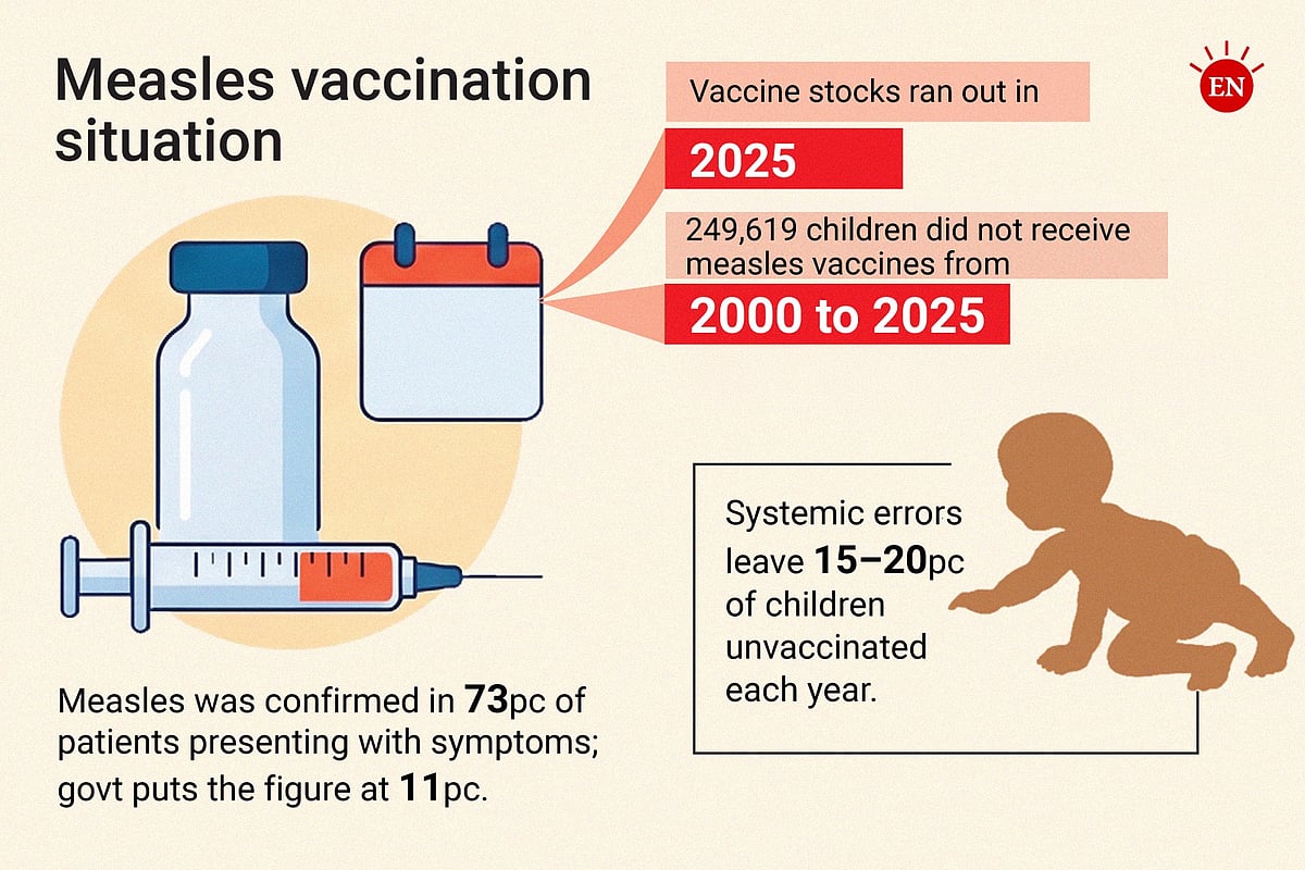 Bangladesh failed to vaccinate children, independent review finds