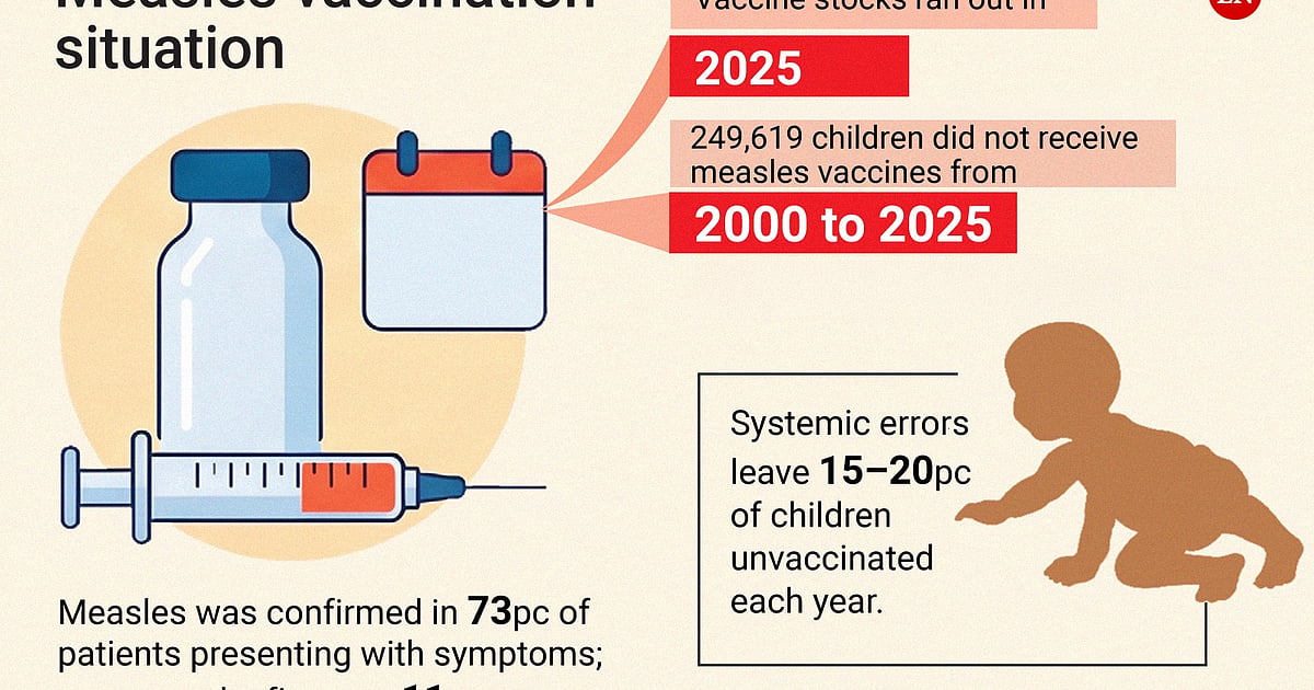 Bangladesh failed to vaccinate children, independent review finds