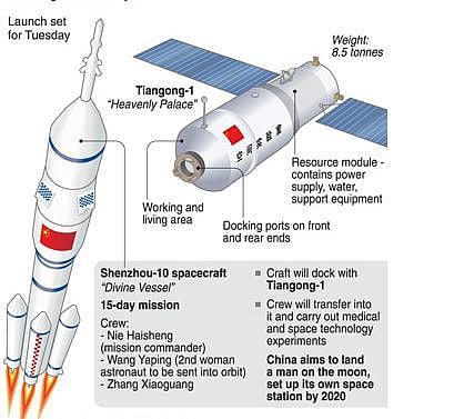 China is developing a huge rocket that will be used for its first manned mission to the moon. Photo: AFP