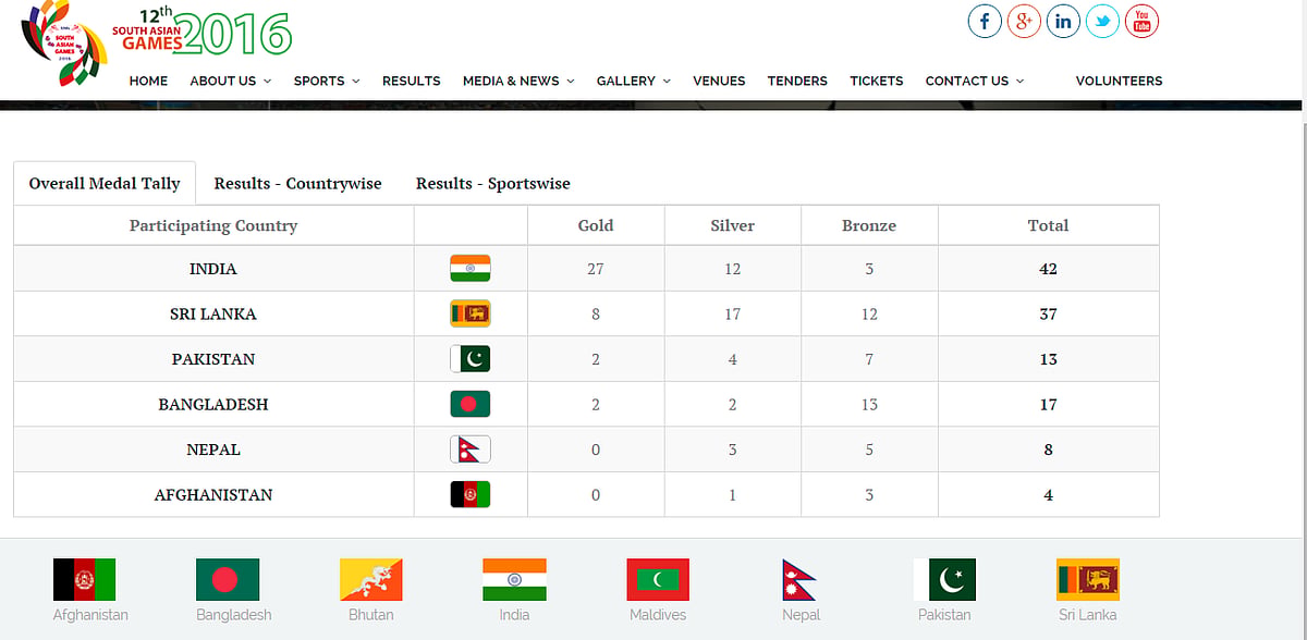 Lists of the 12 South Asian Games medal.