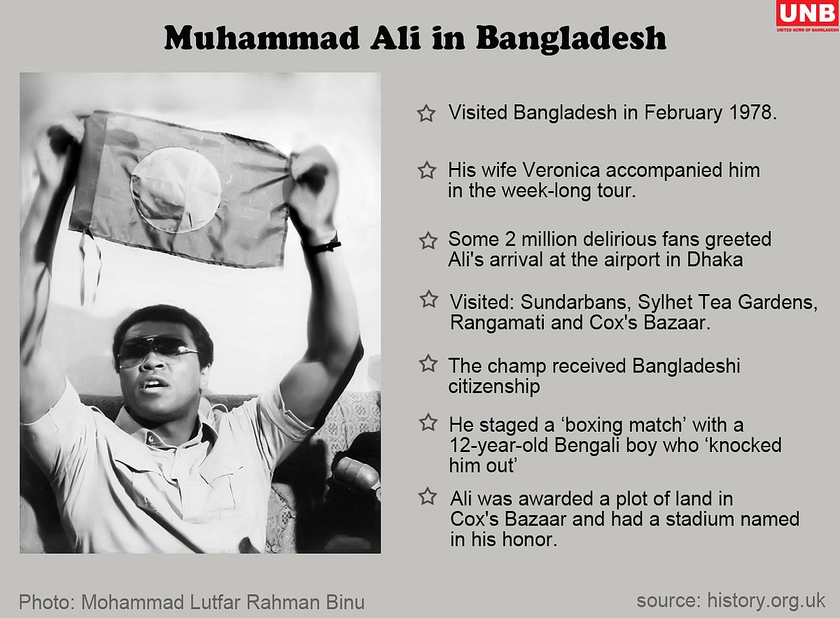 Facts file of Mohammad Ali. UNB