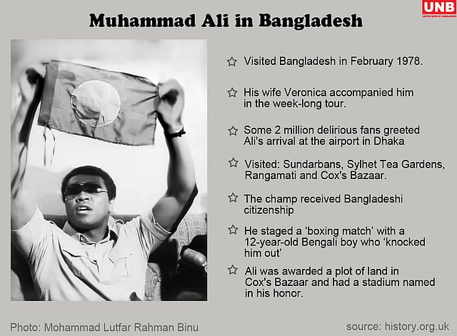Facts file of Mohammad Ali. UNB