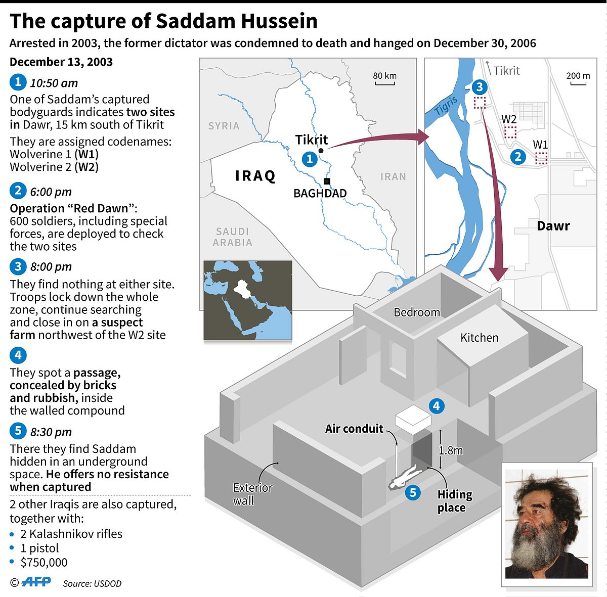 How US forces found toppled Iraqi president Saddam Hussein in 2003. AFP