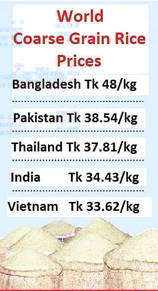 World coarse rice prices