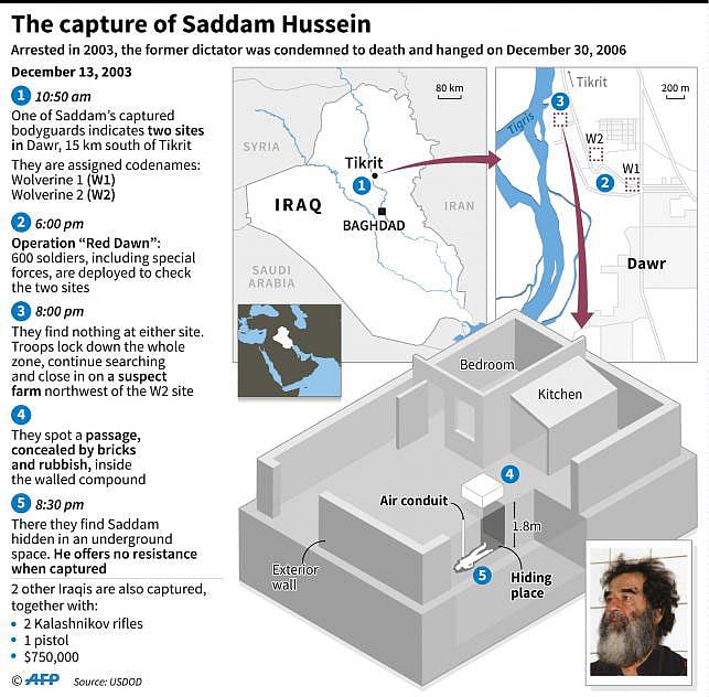 How US forces found toppled Iraqi president Saddam Hussein in 2003. AFP