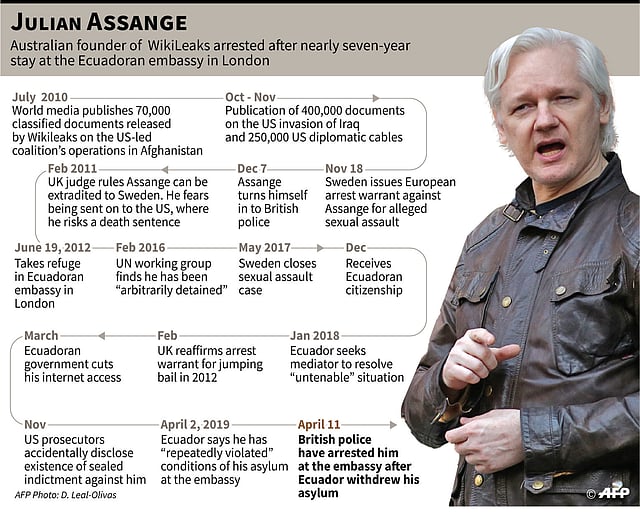 Timeline on WikiLeaks founder Julian Assange, arrested by the British police on 11 April. Photo: AFP
