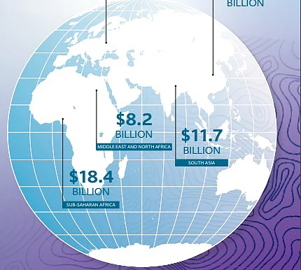 Bangladesh has been ranked as the second fastest-growing economy in South Asia after Bhutan in a latest World Bank report on economic situation. Photo: Screen-grab taken from World Bank`s annual report