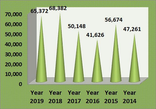 Deportees by year. Prothom Alo illustration