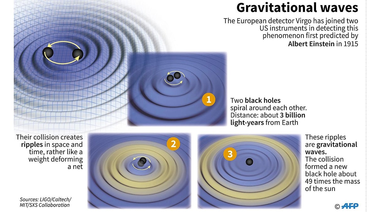 Detecting gravitational waves
