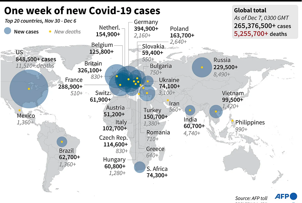 Graphic highlighting twenty countries with the largest number of Covid-19 cases and deaths in the past week