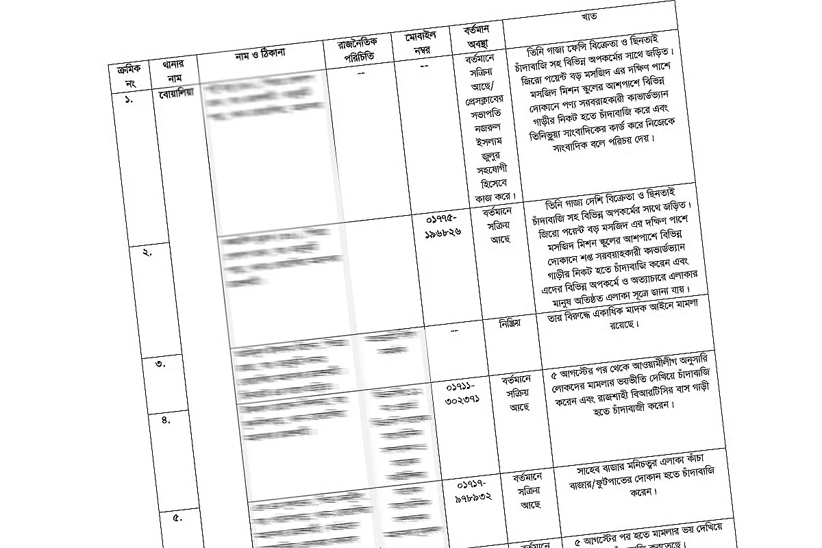 The list contains 123 names of alleged extortionists 