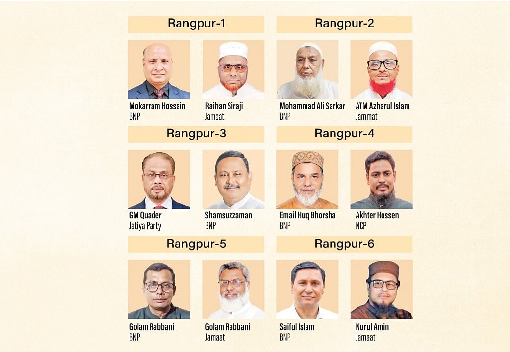 Candidates nominated by various parties in Rangpur