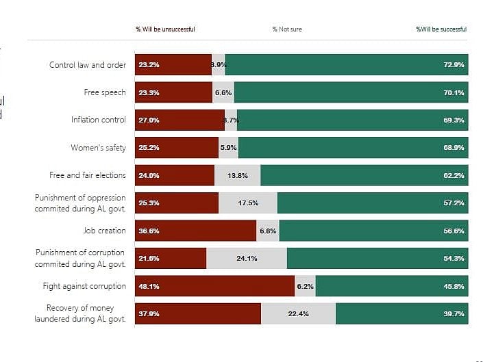 Next elected government