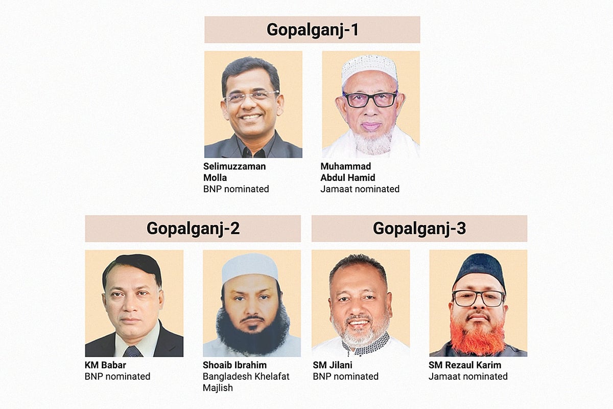 BNP, Jamaat and Khelfat Majlish candidates in three Gopalganj seats