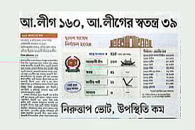 “Prothom Alo’s report on the election results, published on 8 January — the day after the 2024 vote.”