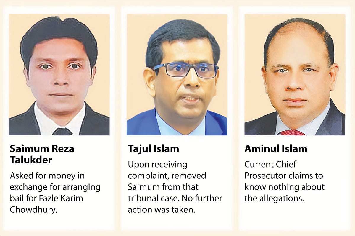 (From L-R) Saimum Reza Talukder, Tajul ISlam and Aminul Islam