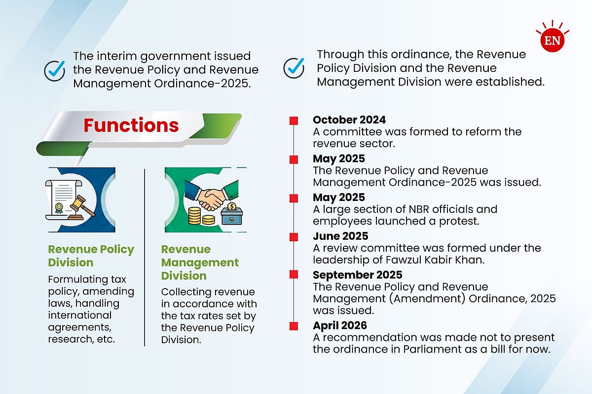 Prothom Alo illustration