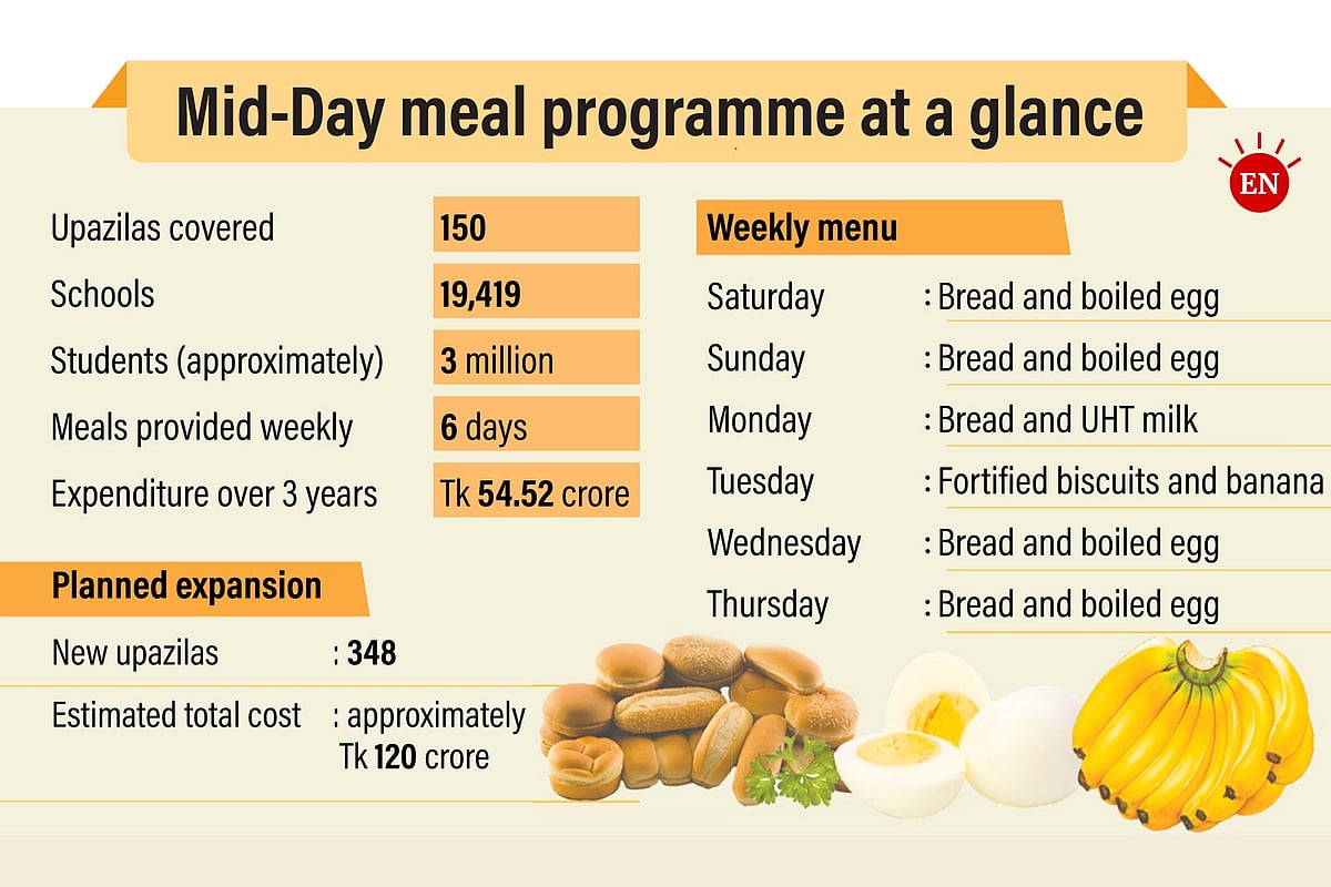 Mid-day meal programme