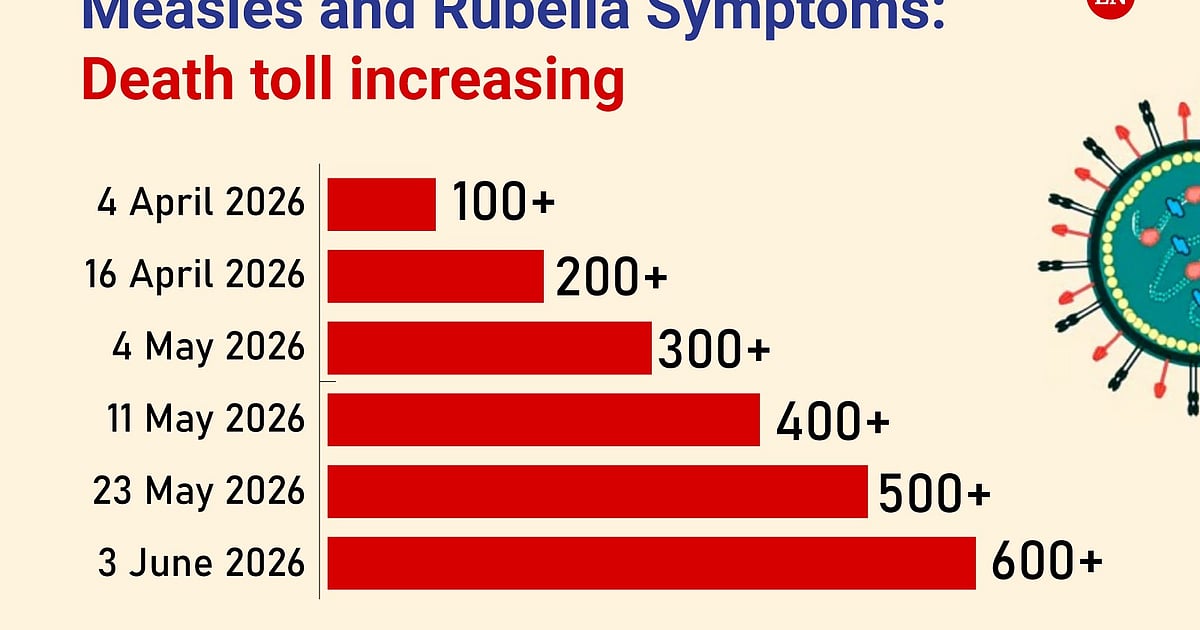 People infecting with B3 strain of measles, an older variant | Prothom Alo