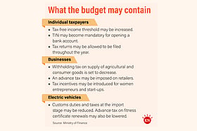 Budget 2026-27 Anticipates Increased Tax Pressures and Selective Concessions