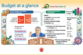 BNP Government Set to Unveil Ambitious Budget