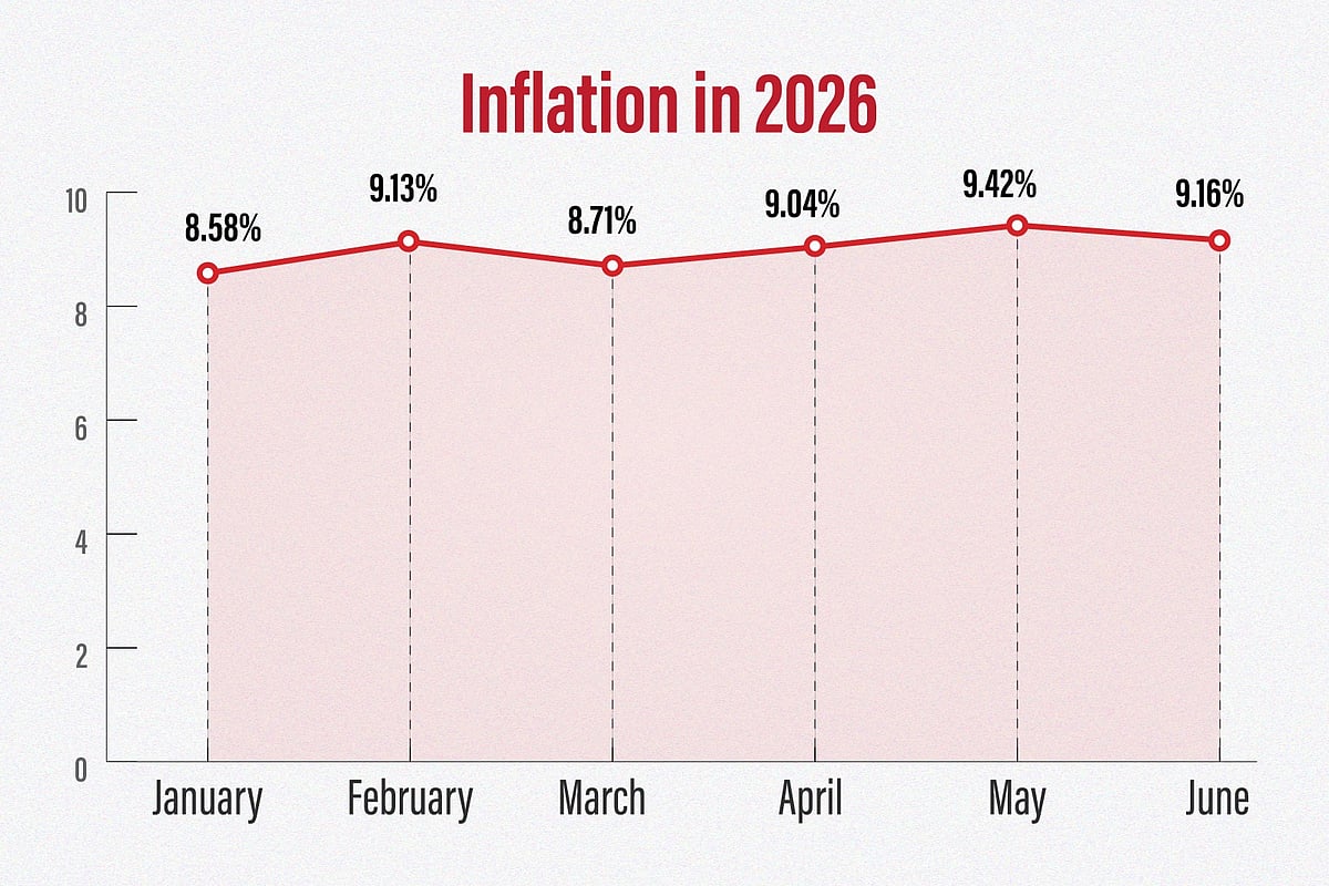 Policy interest rate reduced amid high inflation; will inflation rise further?