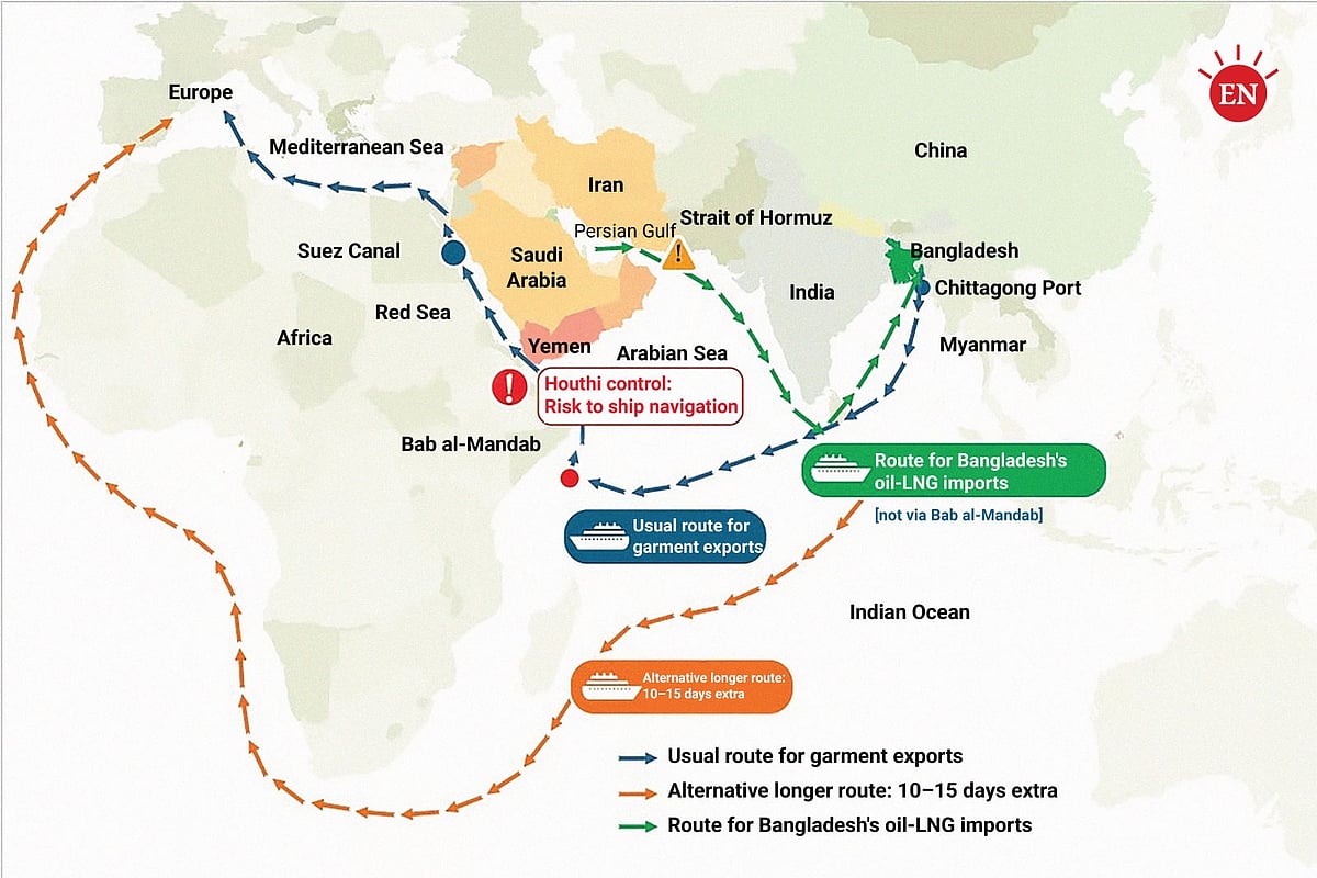 The Bab el-Mandeb Strait had emerged as an alternative route for bringing oil from Saudi Arabia to Bangladesh.
