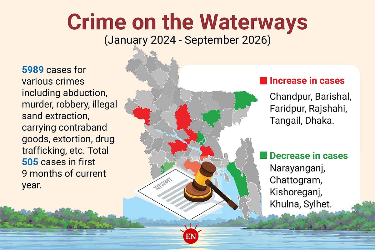 Surge in Riverine Crime: Murder, Robbery, and Attacks on Law Enforcement Raise Alarm
